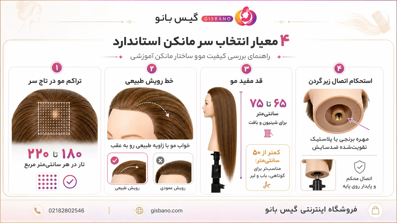 معیارهای مهم در انتخاب سر مانکن استاندارد آموزشی