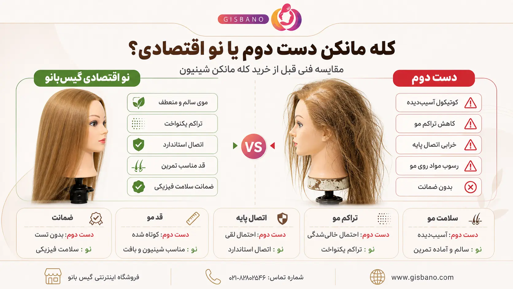 کله مانکن دست دوم یا کله مانکن نو اقتصادی؟